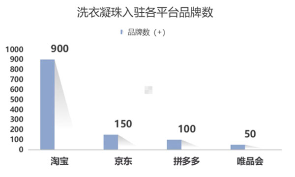1.市場(chǎng)分額；